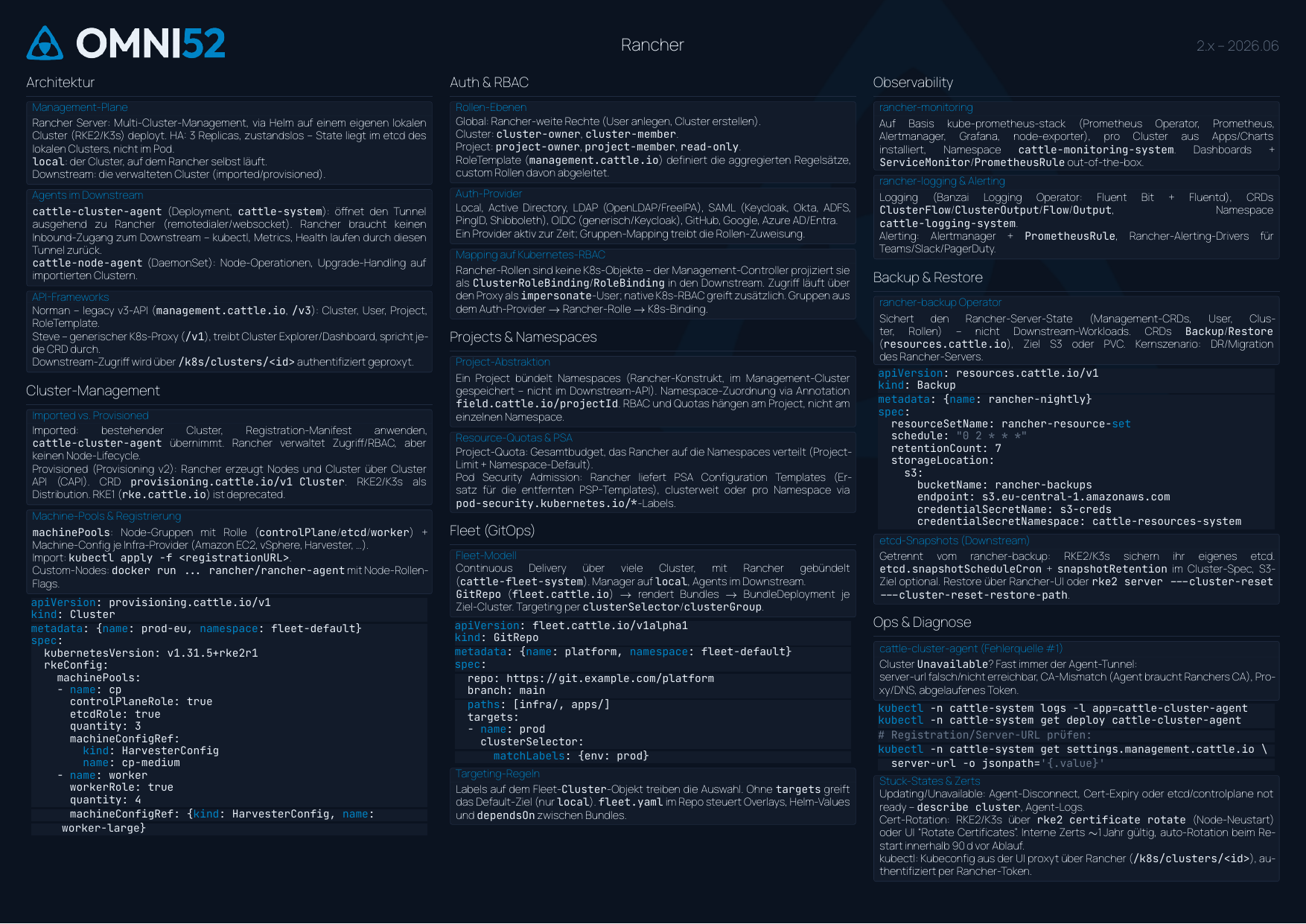 Rancher Cheatsheet Seite 1: Architektur, Cluster-Management, Auth & RBAC, Projects, Fleet